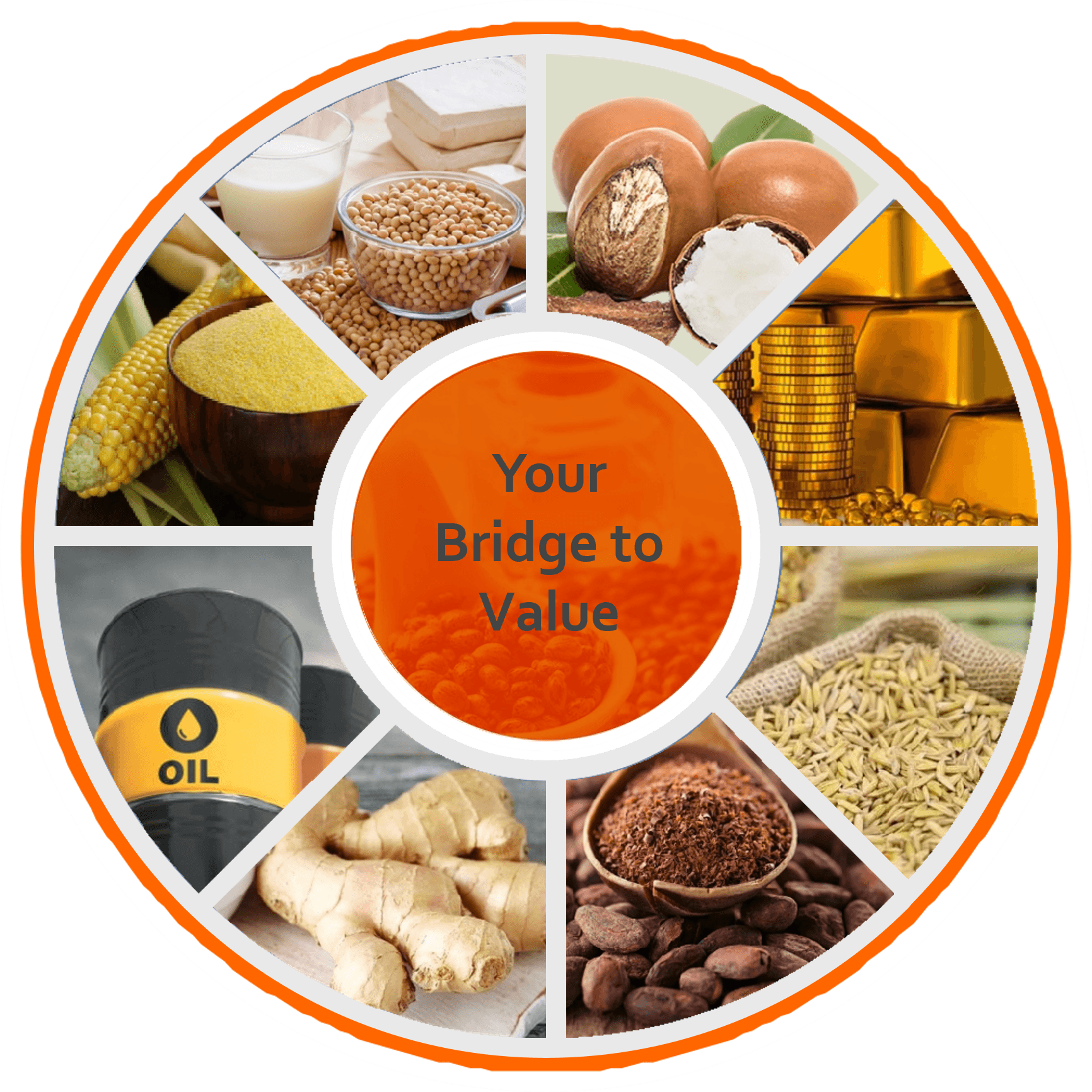 Assetium Commodities Wheel